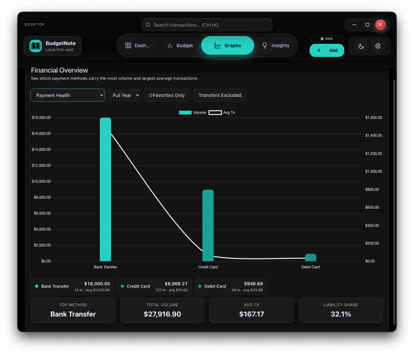 BudgetNote advanced analytics view showing spending trend lines and Pareto charts