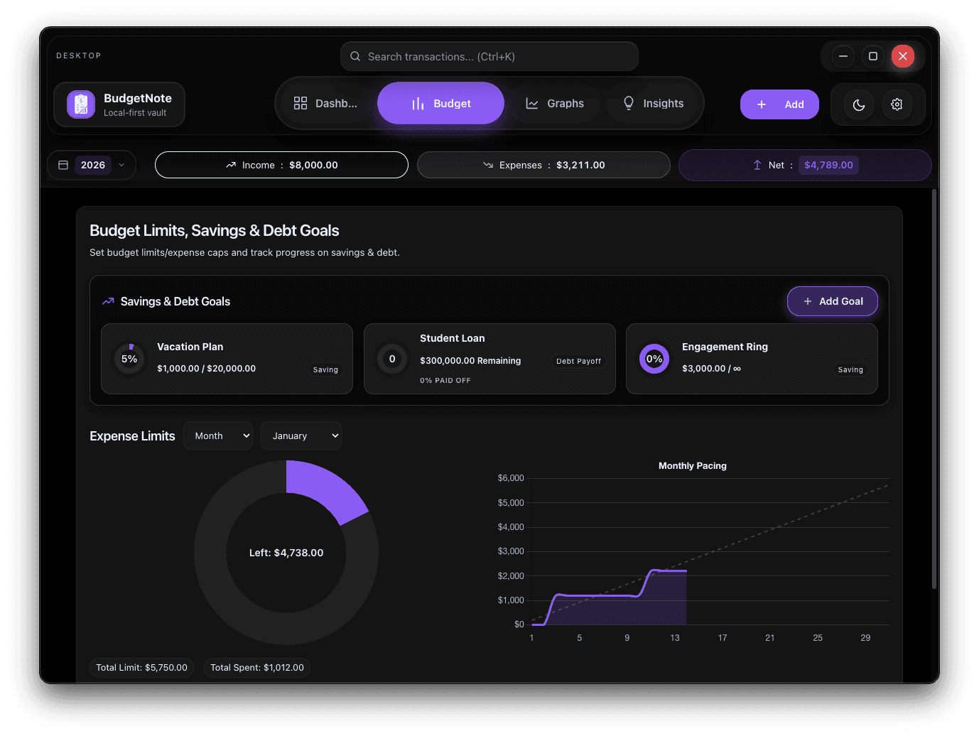 BudgetNote budget planning view showing savings goals, spending limits, and monthly pacing