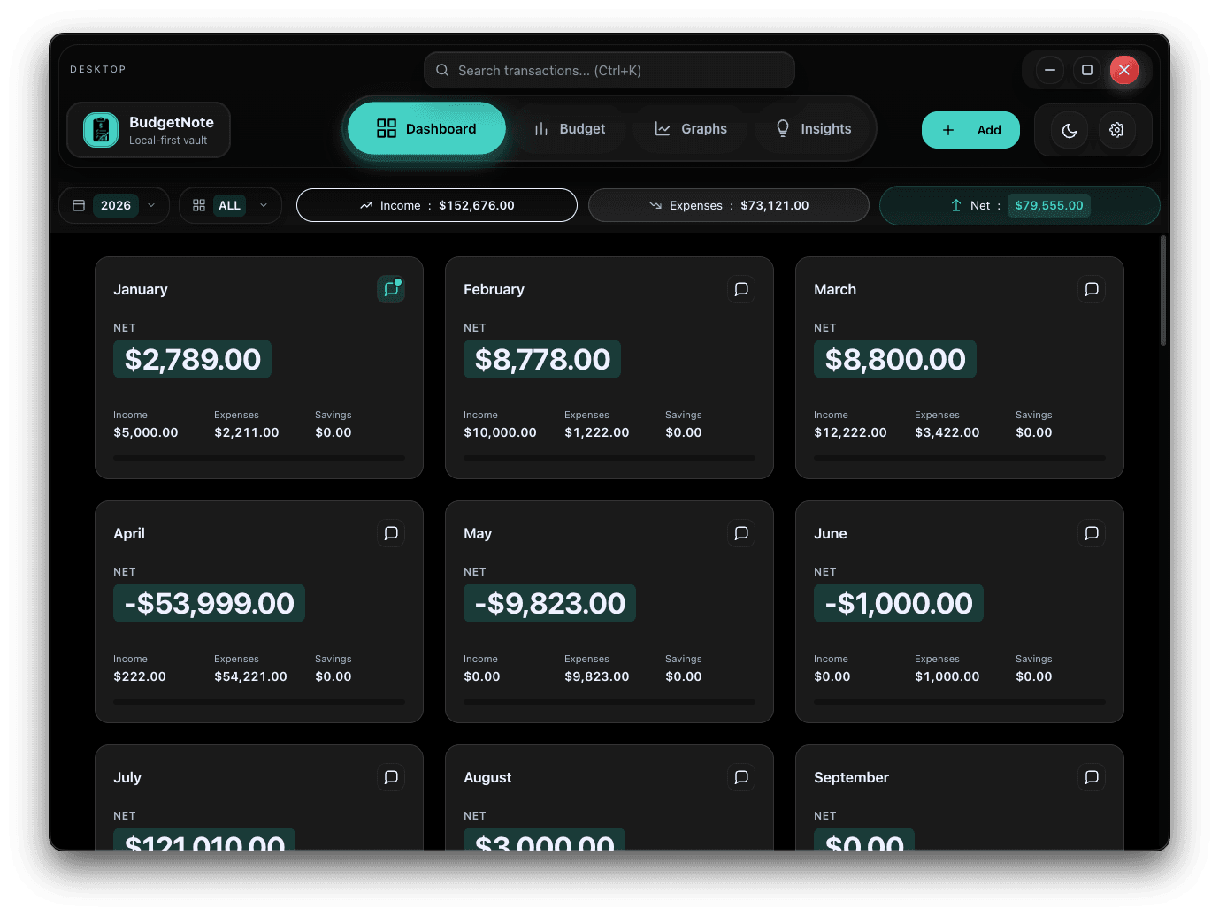 BudgetNote dashboard overview showing monthly cards, yearly totals, and recent months