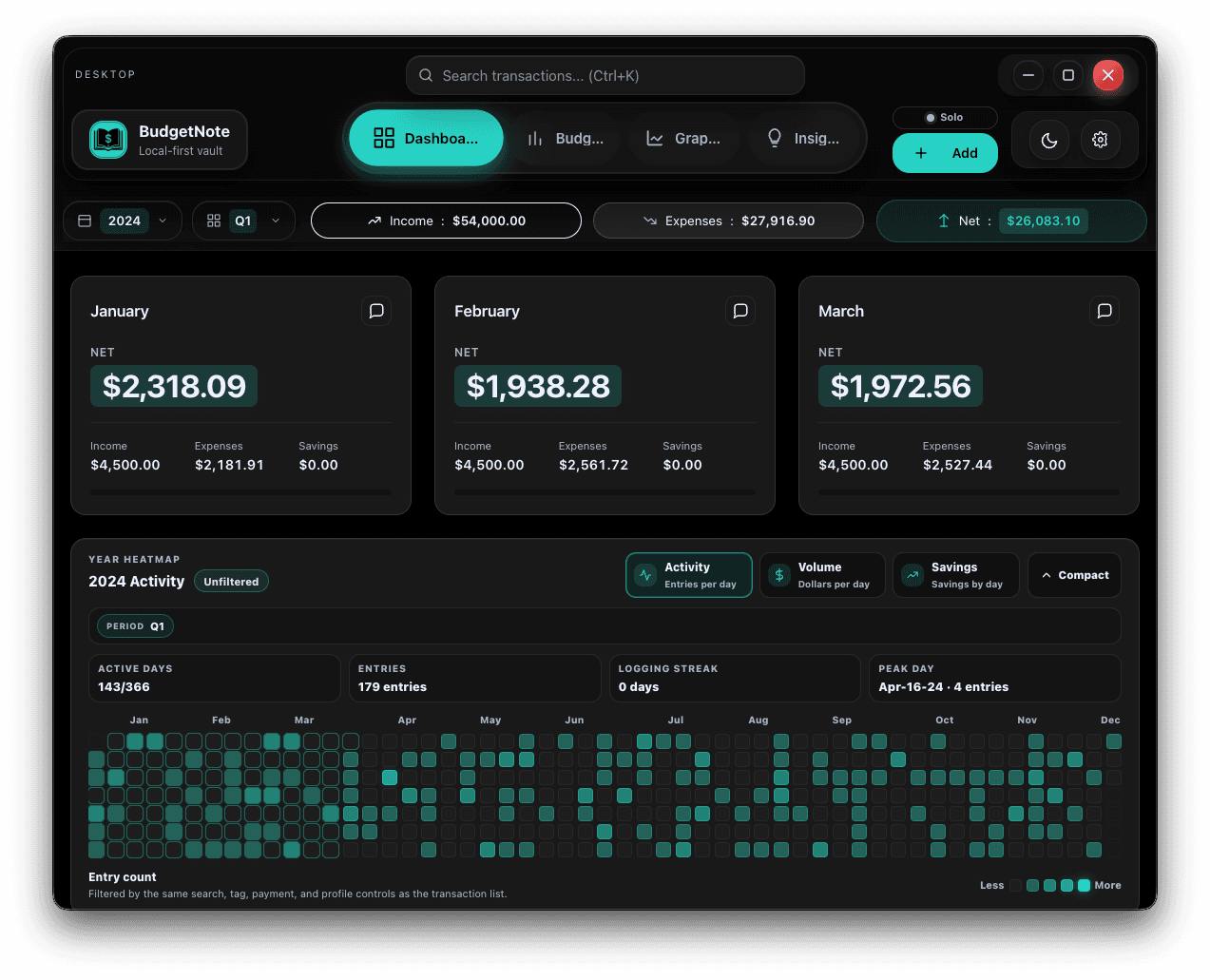 BudgetNote dashboard overview showing monthly cards, streak heatmap, and yearly totals