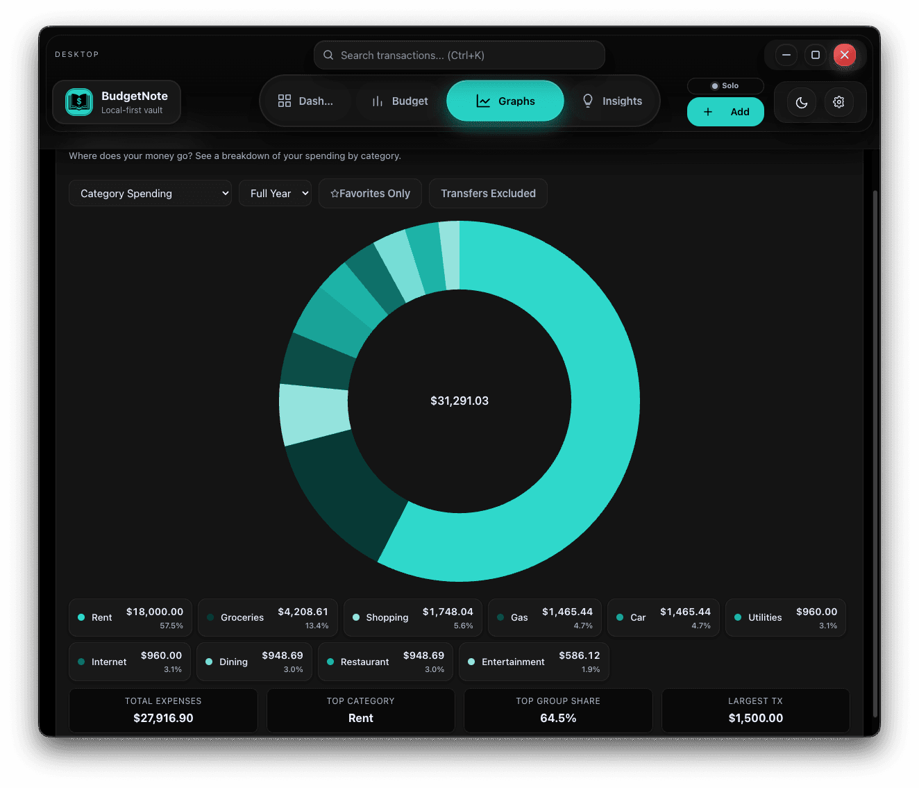 BudgetNote core category graphs and monthly trends