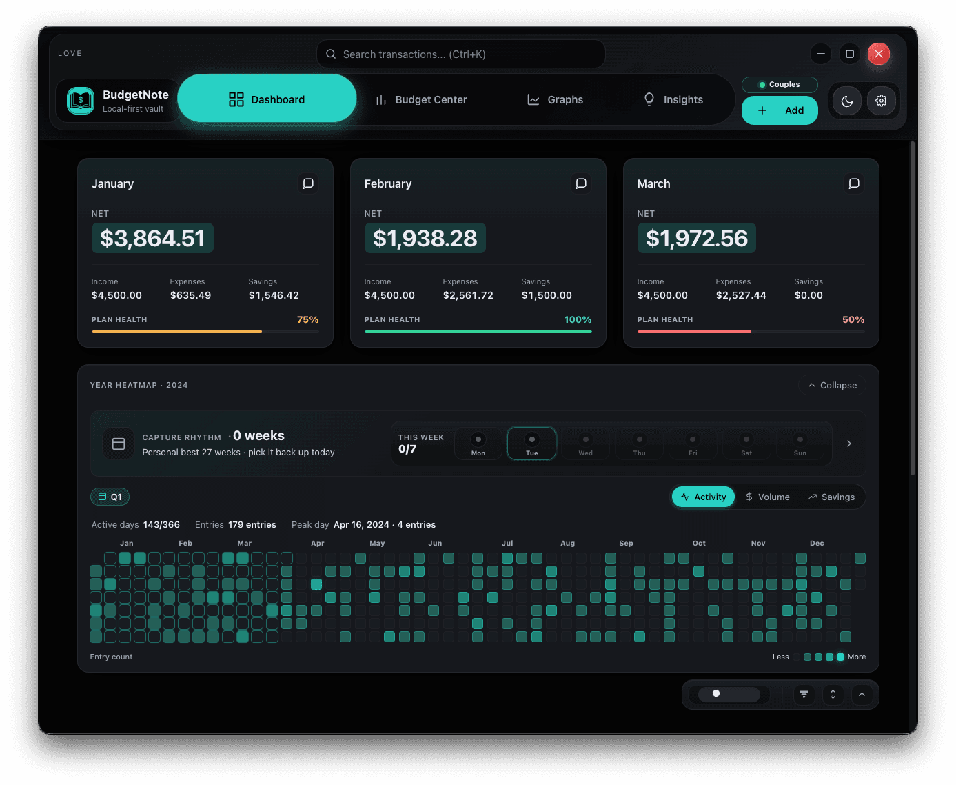 BudgetNote dashboard showing quarterly month cards, activity heatmap, and rhythm tracking